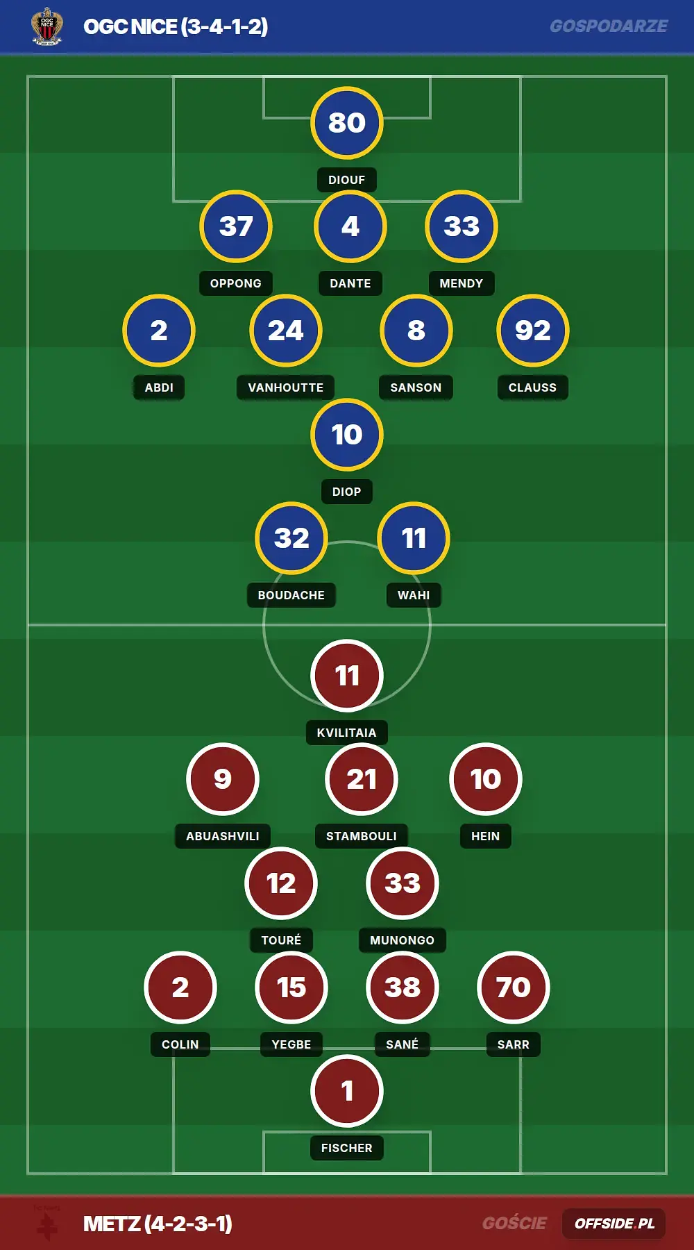 Grafika Offside.pl