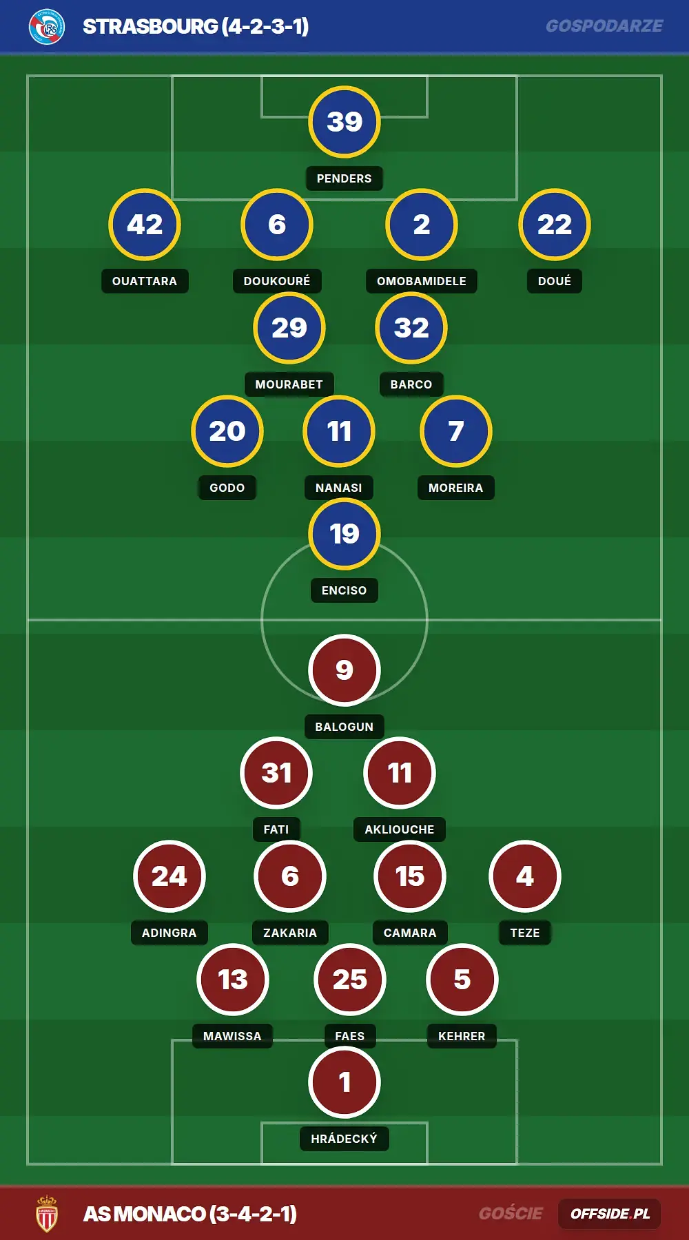 Grafika Offside.pl