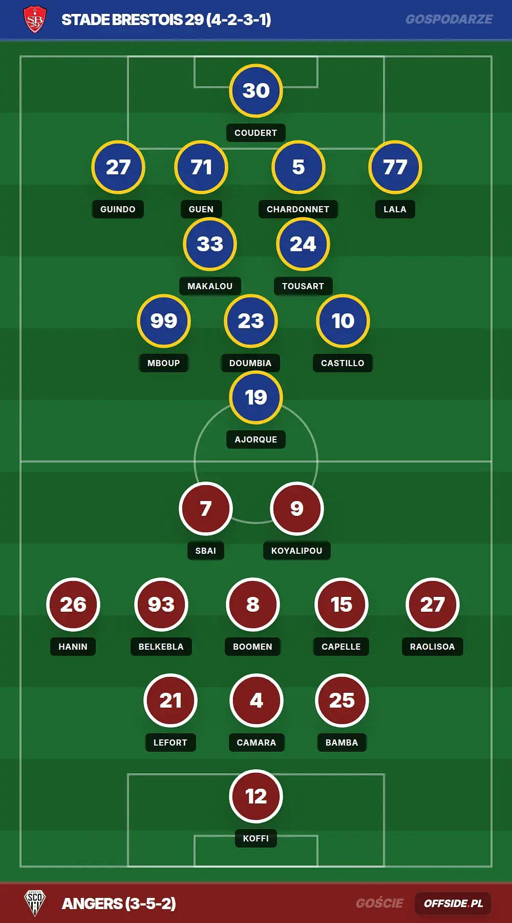 Grafika Offside.pl