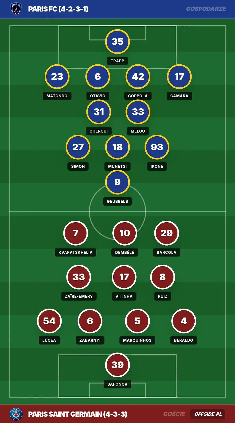 Grafika Offside.pl