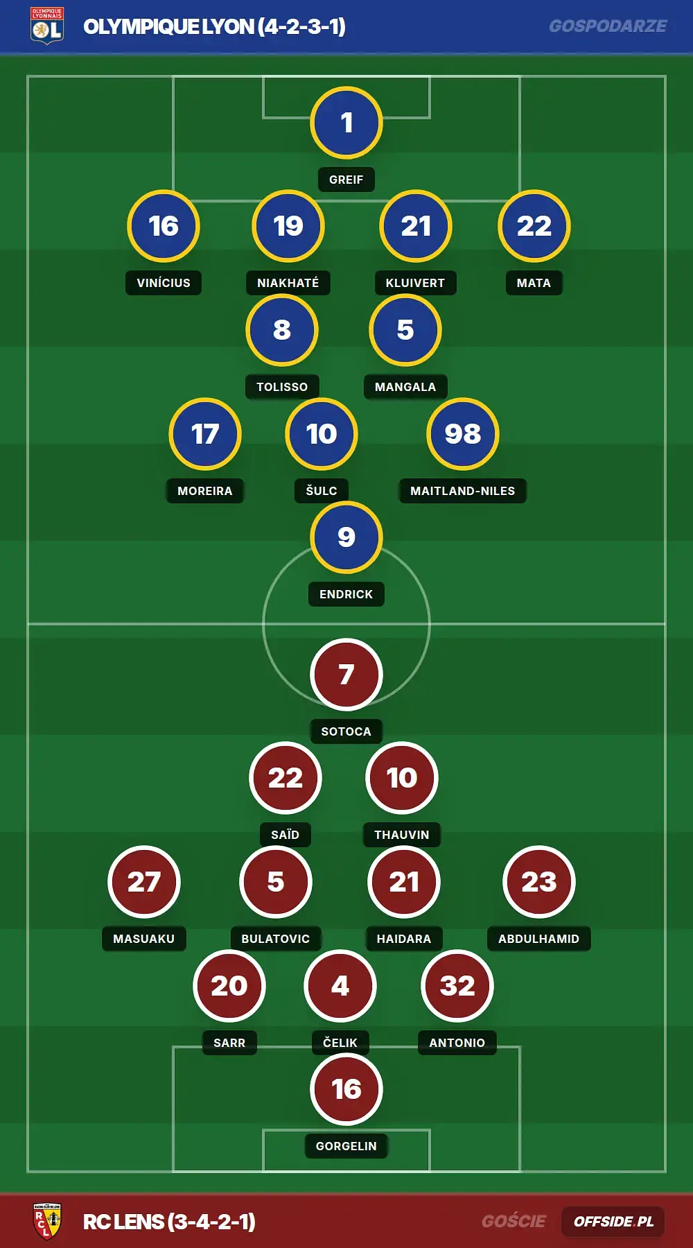 Grafika Offside.pl