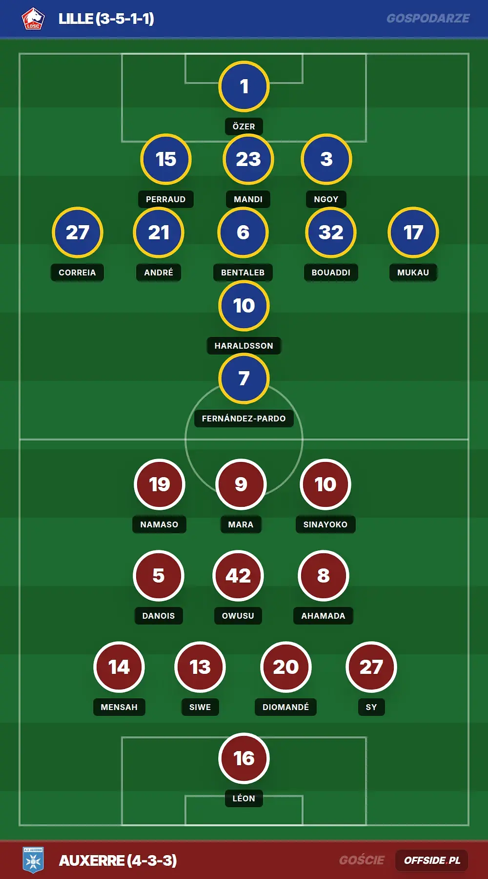 Grafika Offside.pl