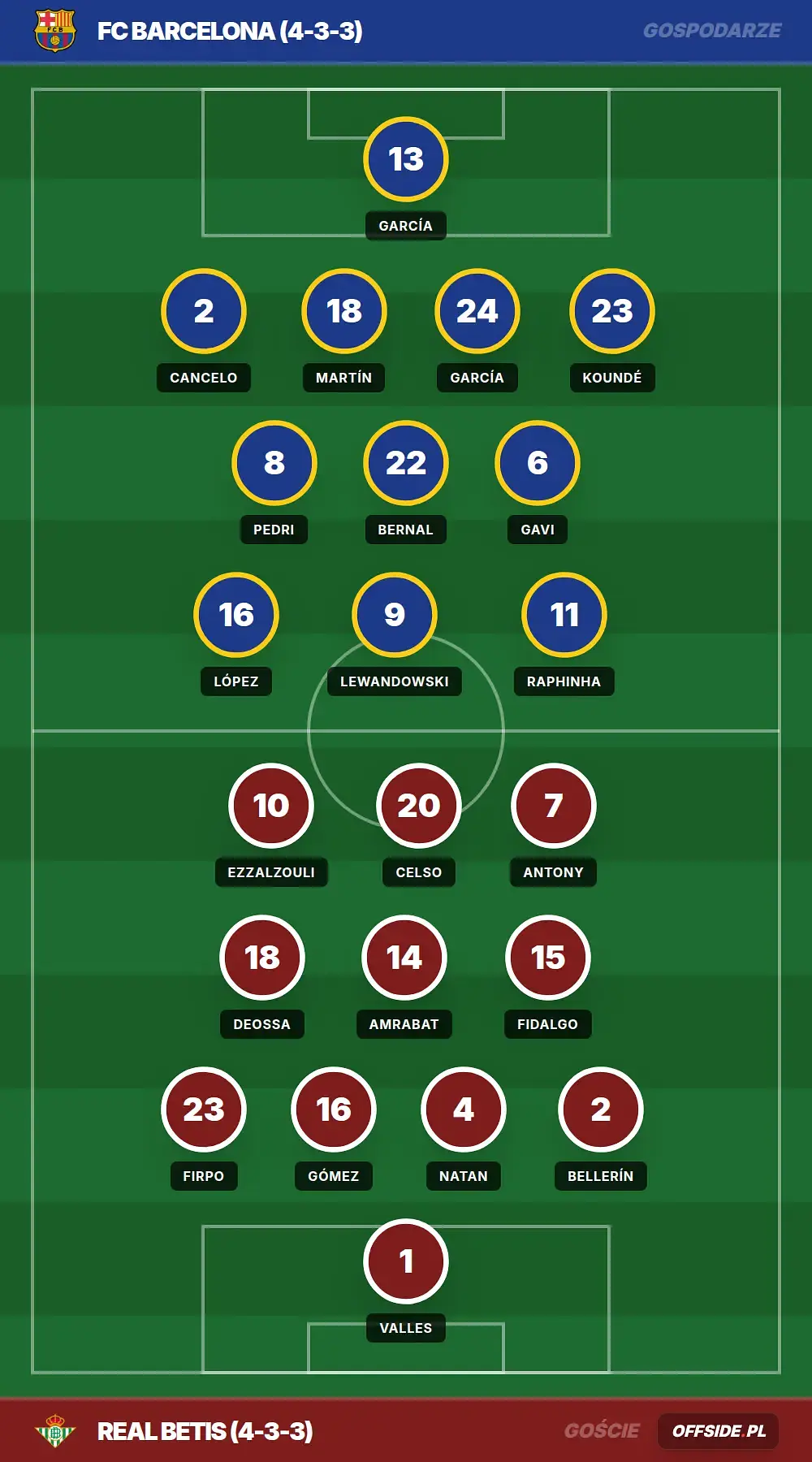 Grafika Offside.pl