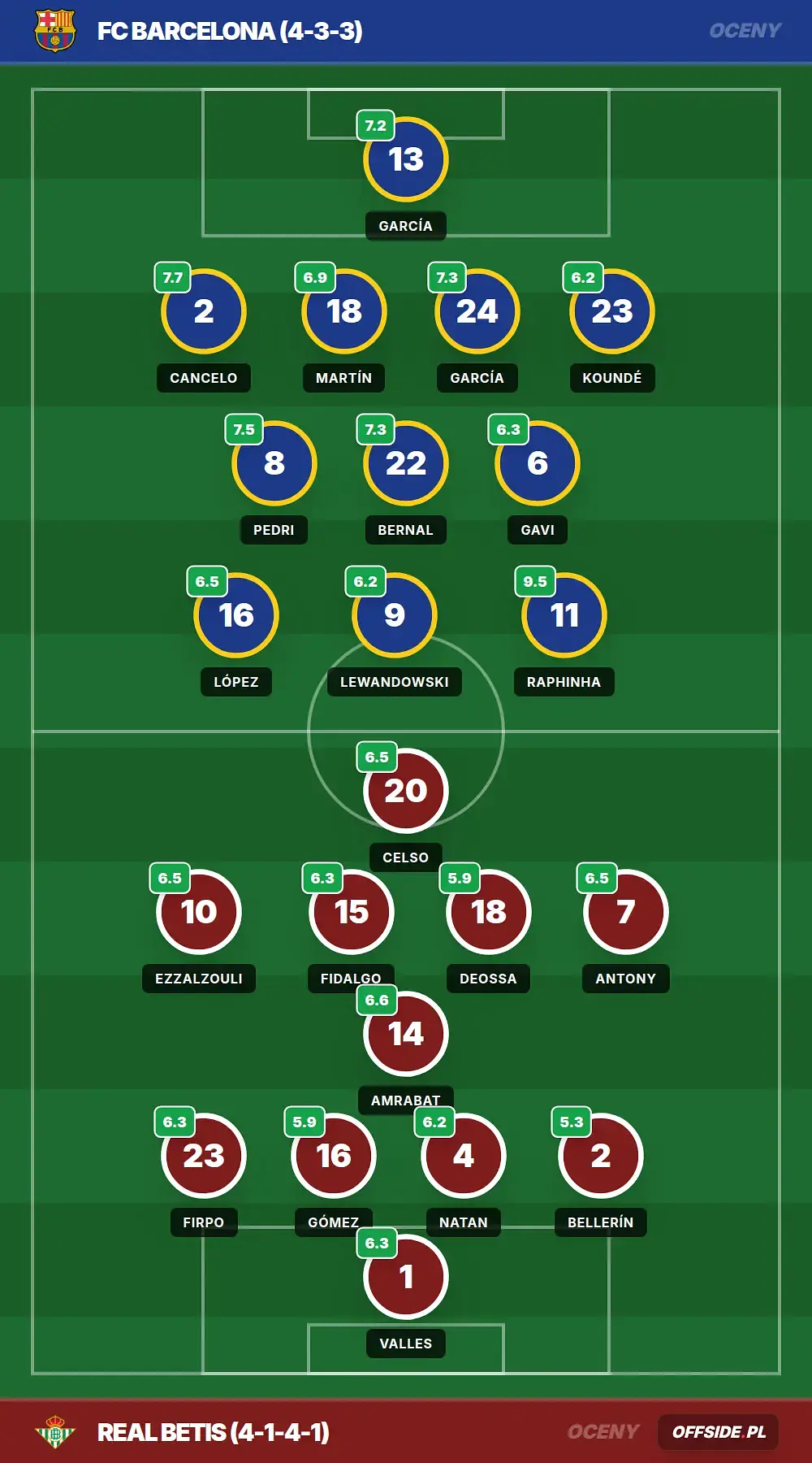 Grafika Offside.pl