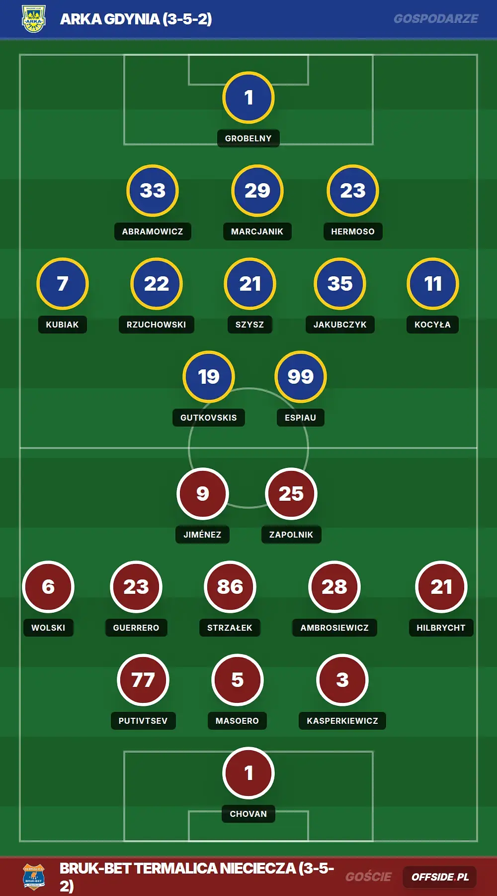 Grafika Offside.pl