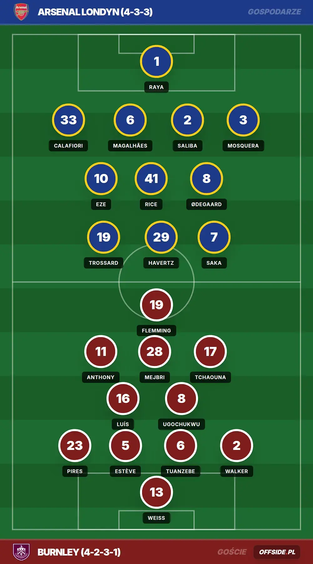 Grafika Offside.pl