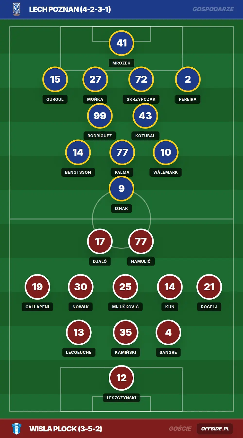 Grafika Offside.pl