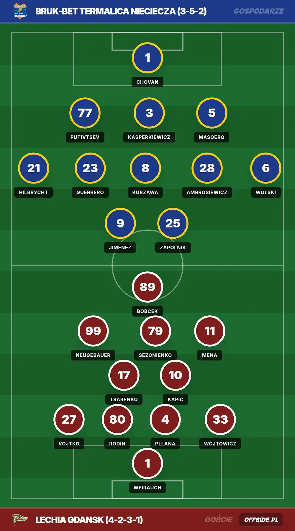 Grafika Offside.pl