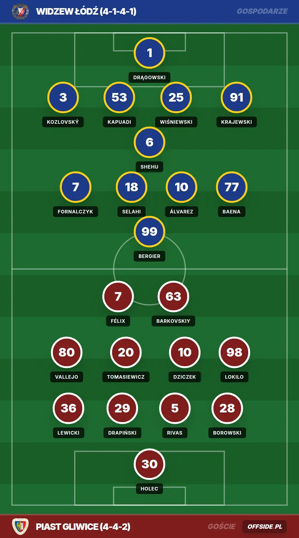 Grafika Offside.pl