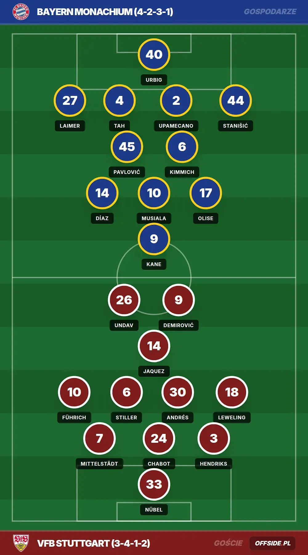 Grafika Offside.pl