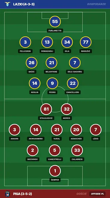 Grafika Offside.pl