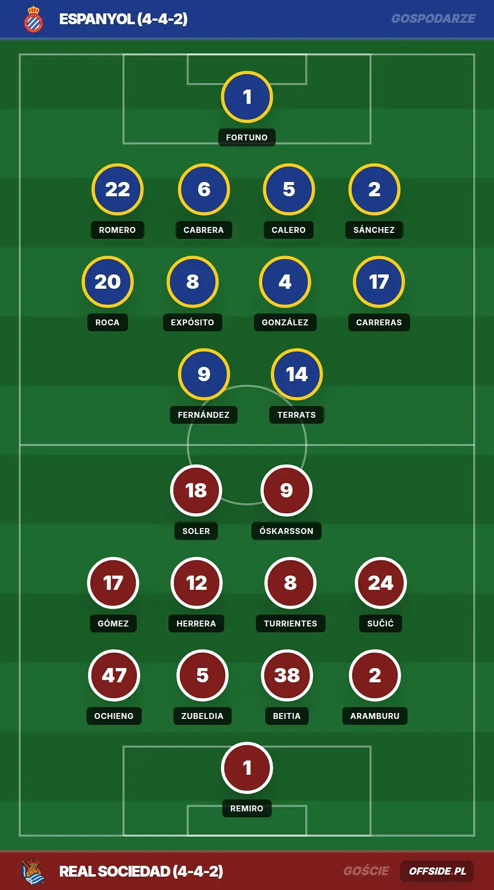 Grafika Offside.pl