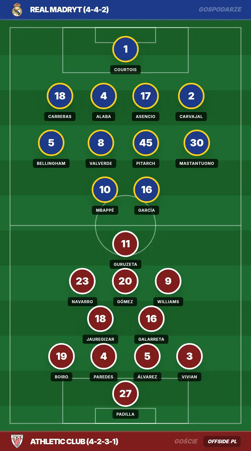 Grafika Offside.pl