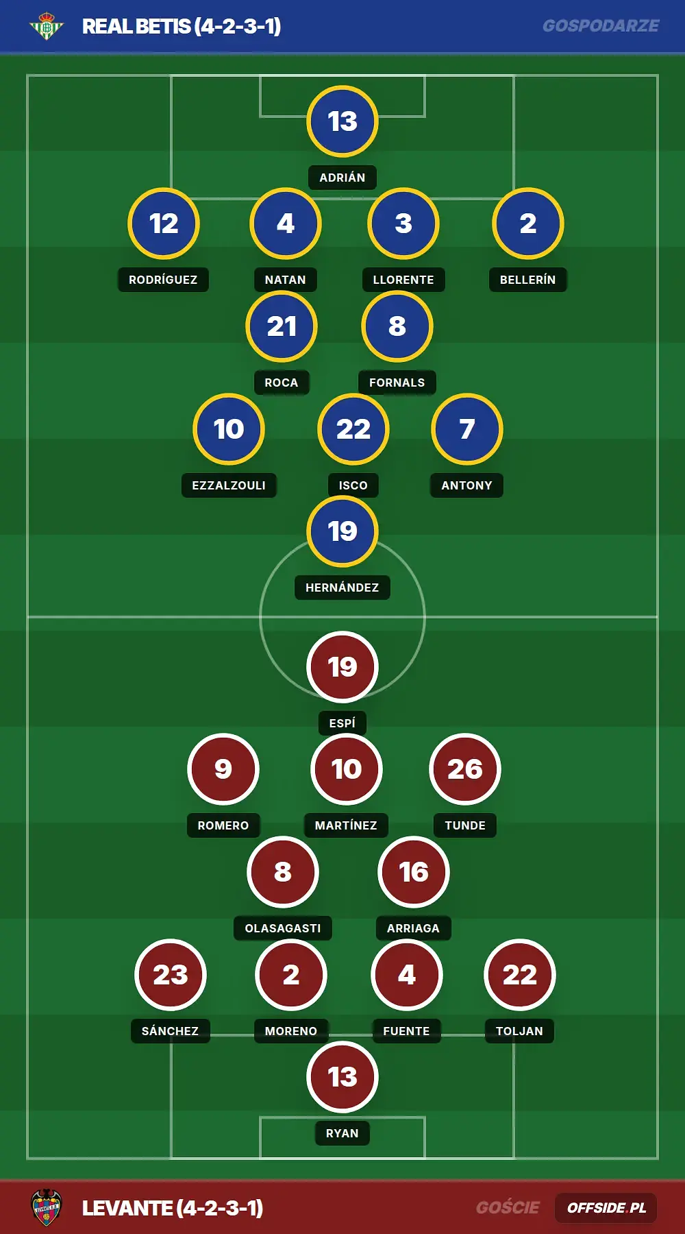 Grafika Offside.pl