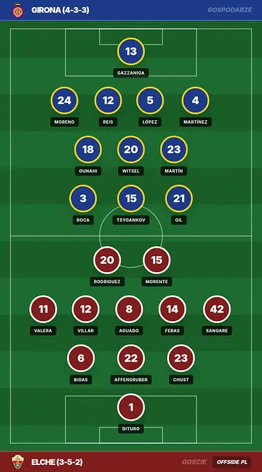Grafika Offside.pl