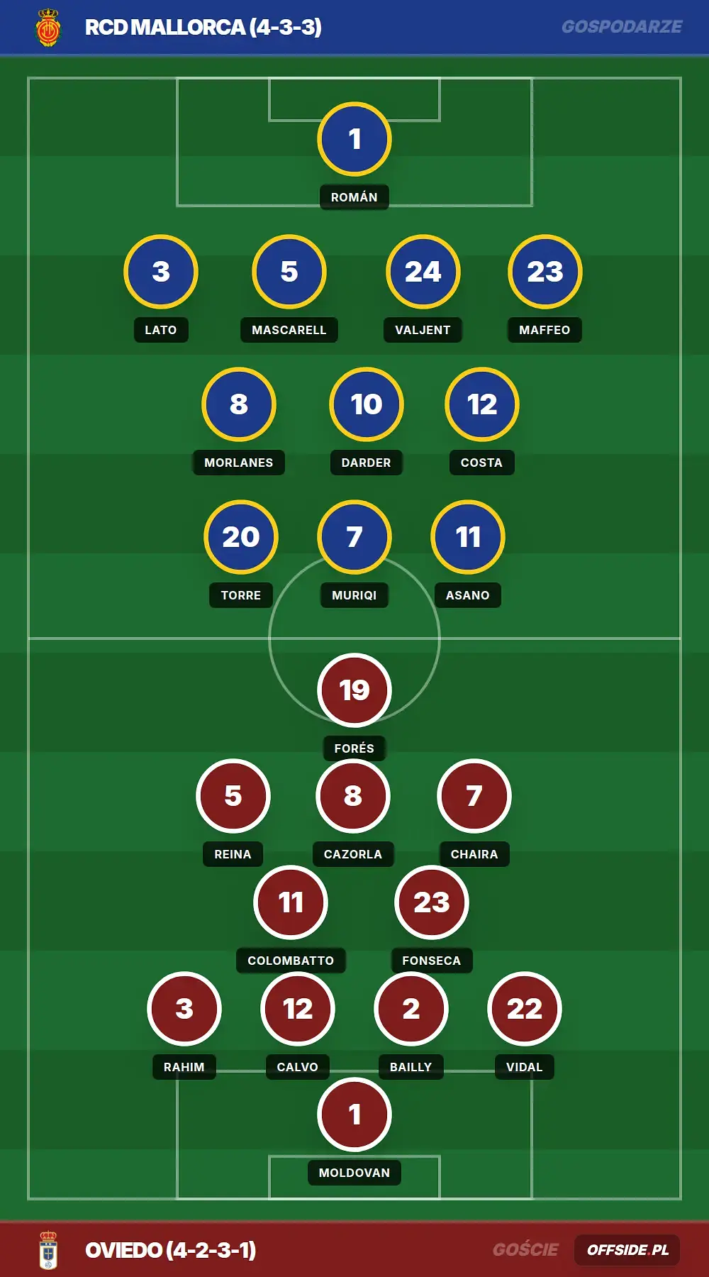 Grafika Offside.pl
