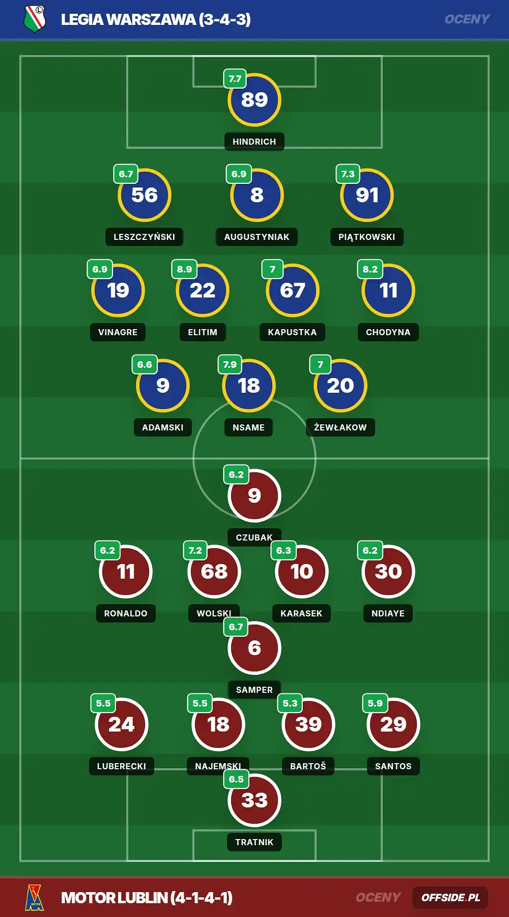Grafika Offside.pl