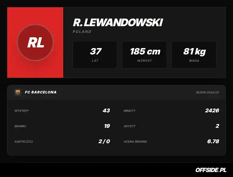 Karta zawodnika: R. Lewandowski