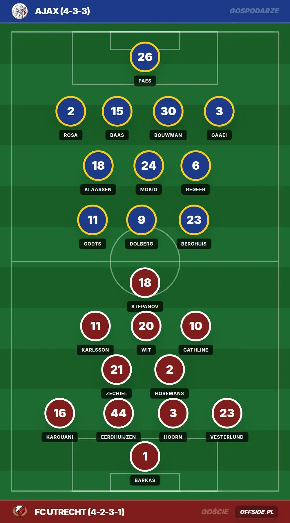 Grafika Offside.pl