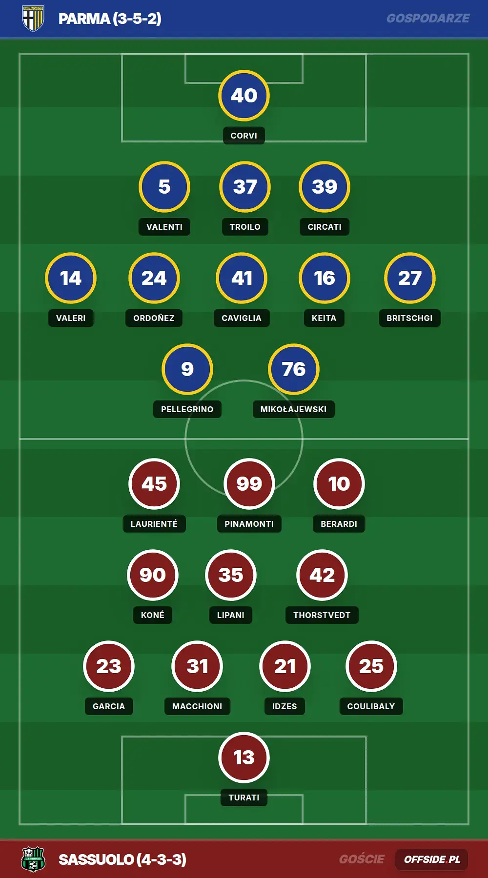 Składy: Parma vs Sassuolo (24.05.2026)