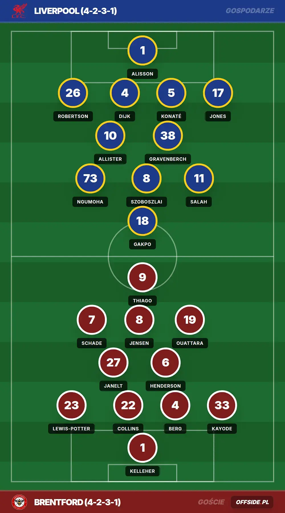 Składy: Liverpool vs Brentford (24.05.2026)