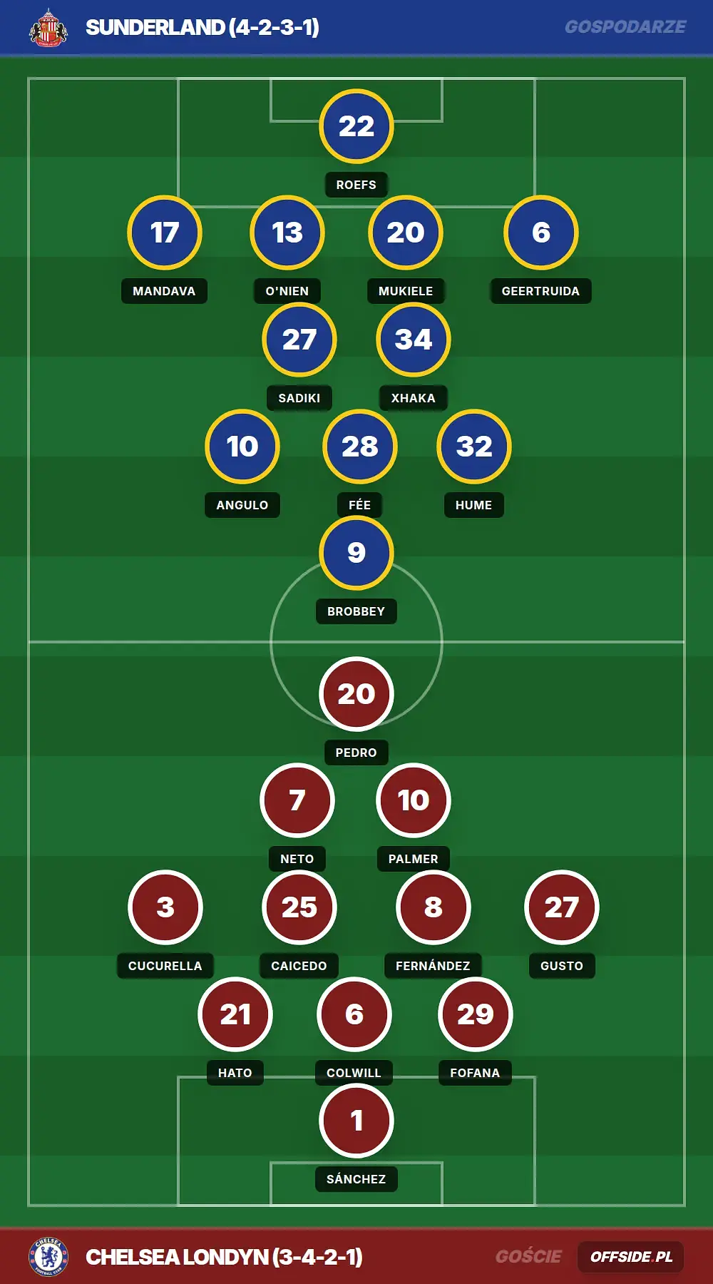 Grafika Offside.pl
