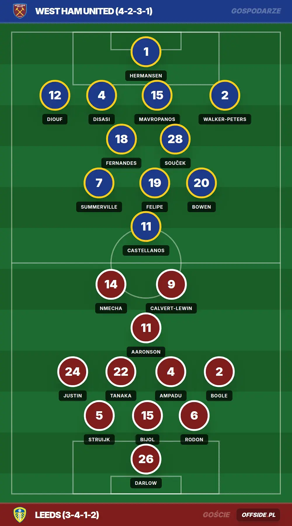 Grafika Offside.pl