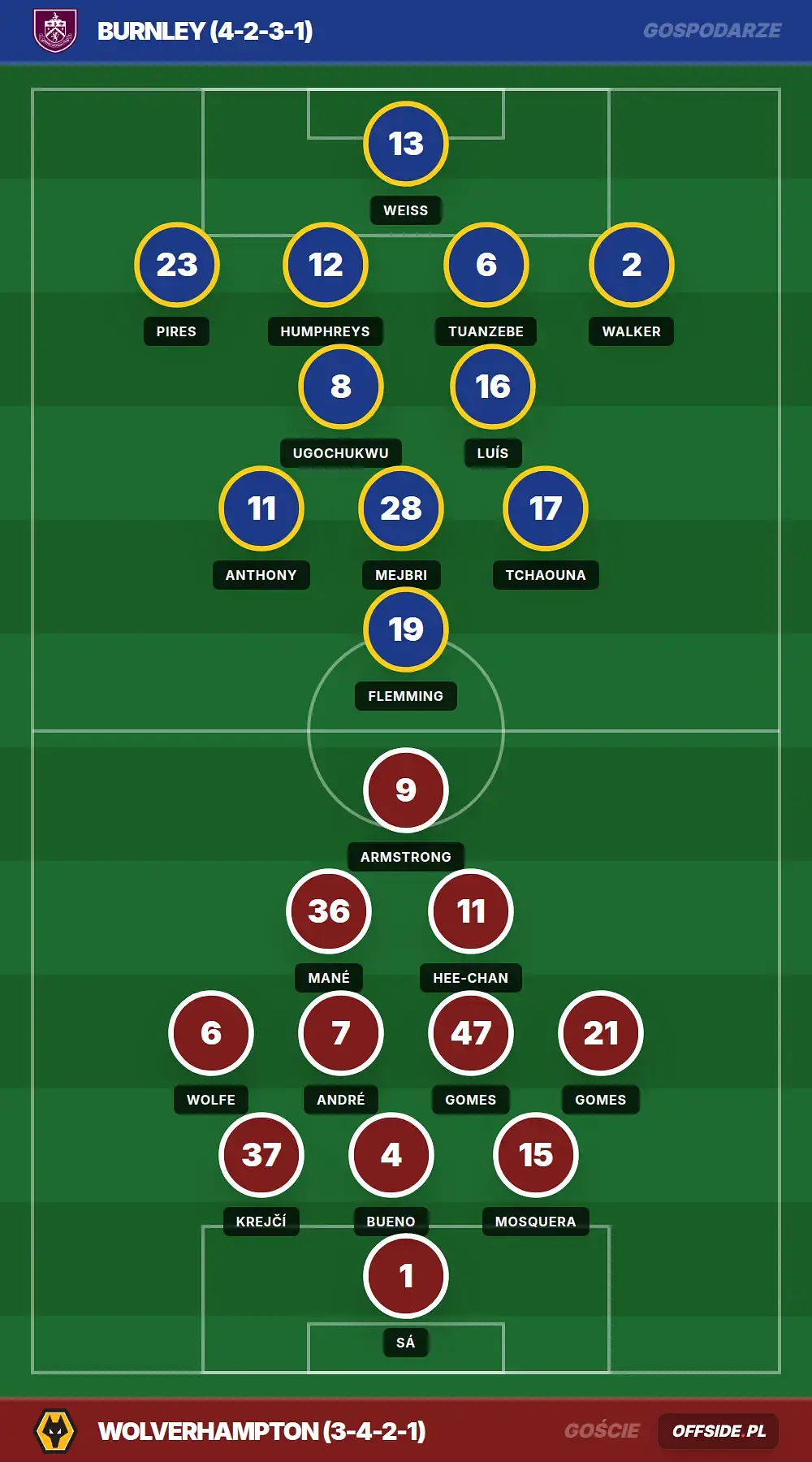 Grafika Offside.pl