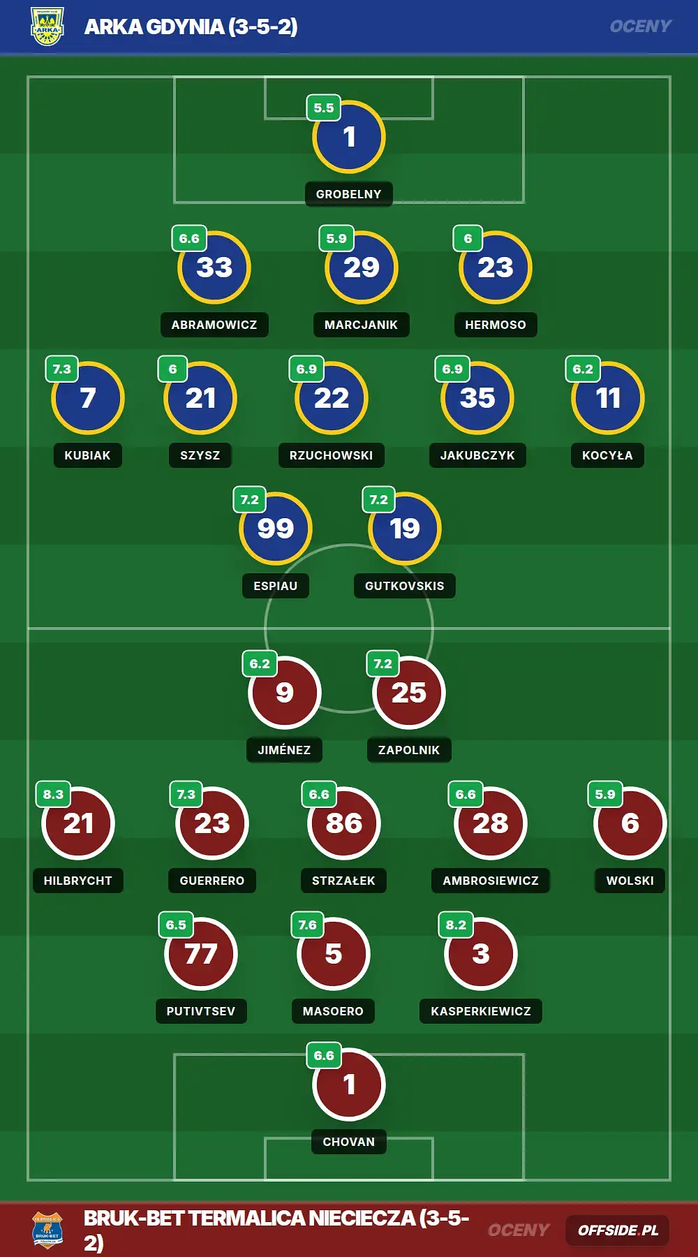 Grafika Offside.pl
