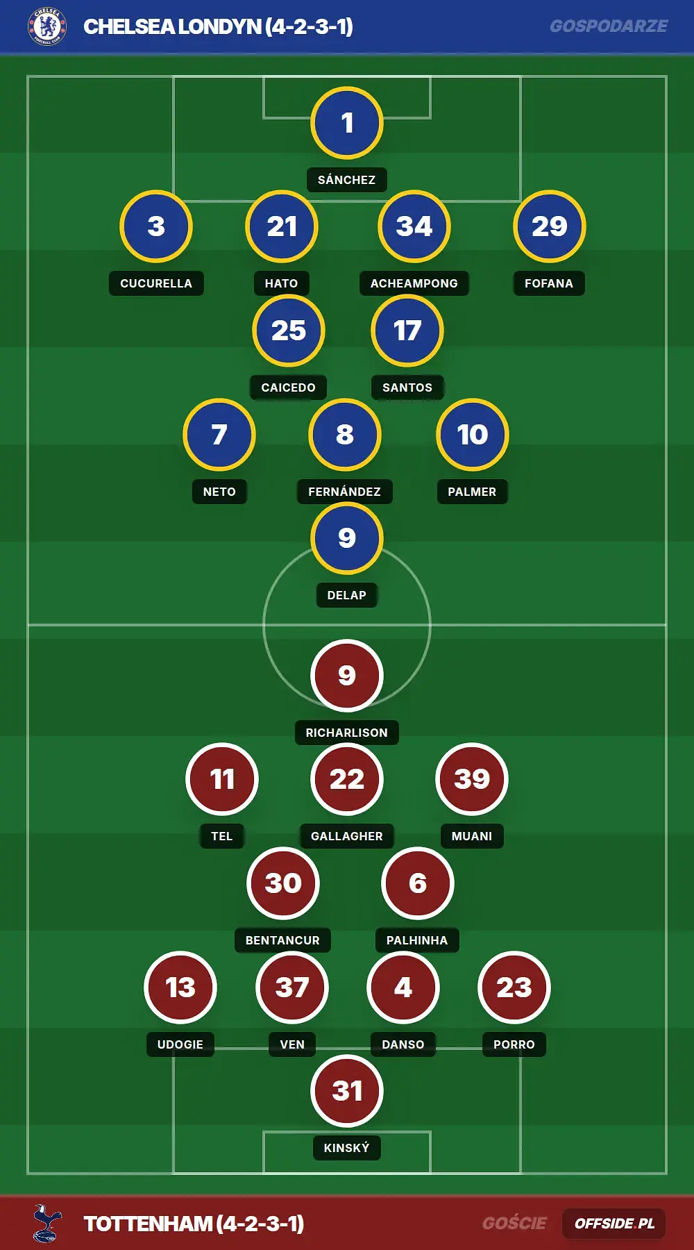 Grafika Offside.pl
