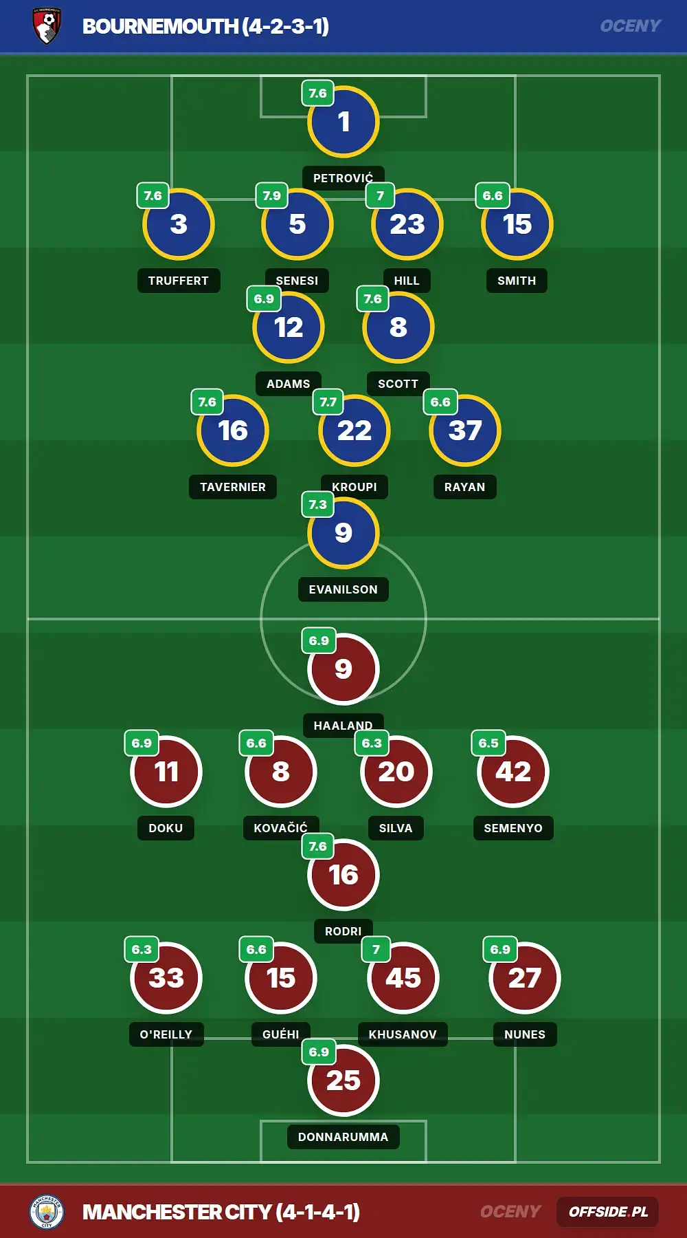 Grafika Offside.pl