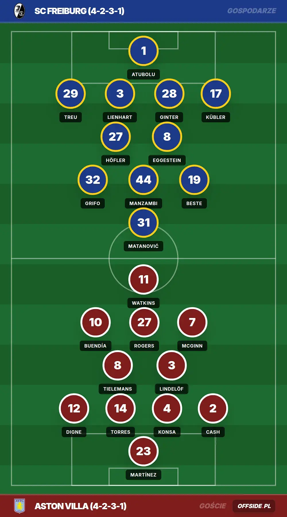 Grafika Offside.pl