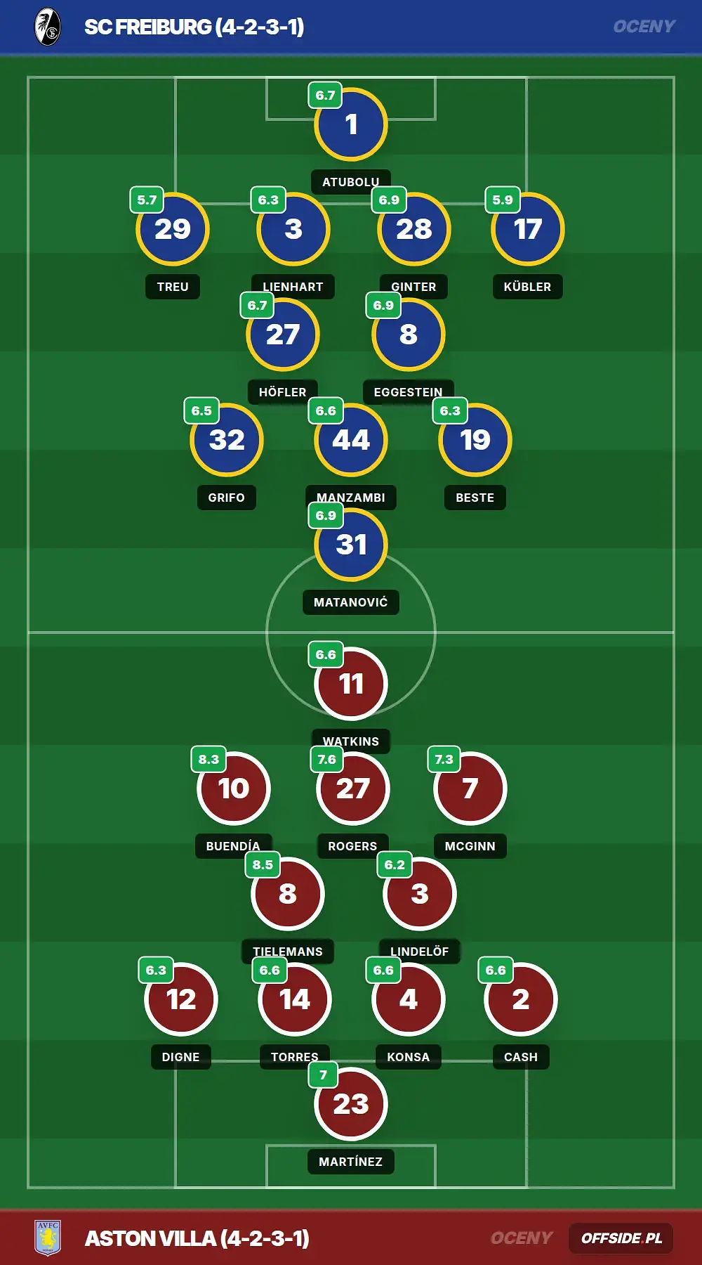 Grafika Offside.pl