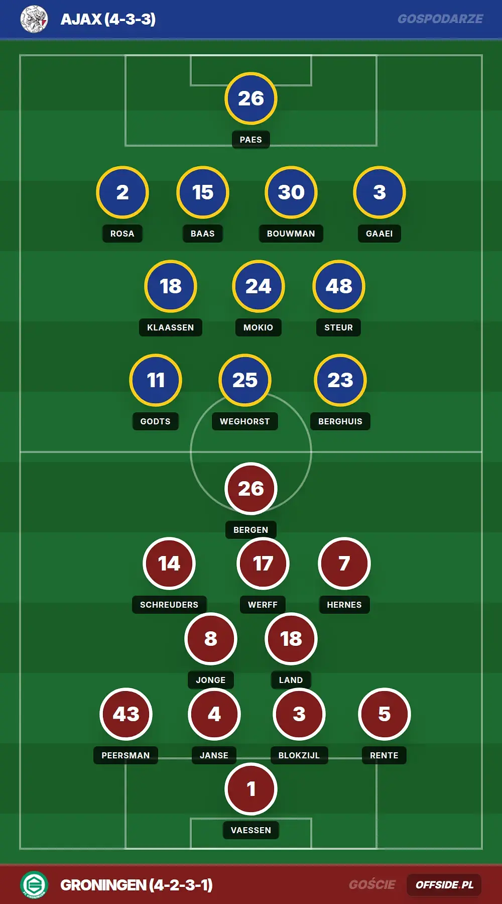 Grafika Offside.pl