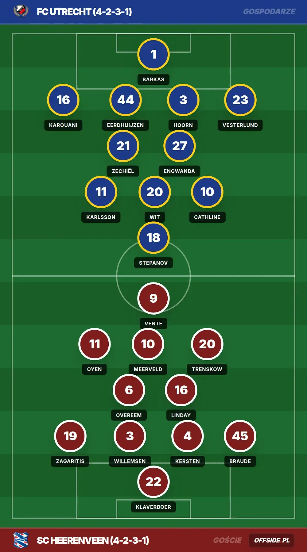 Grafika Offside.pl