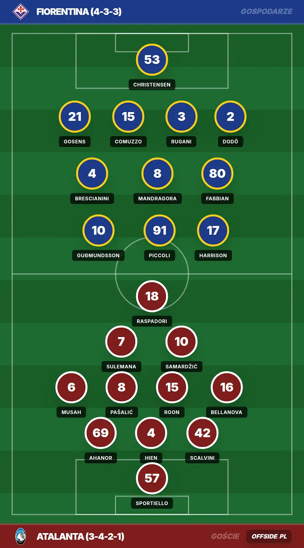 Grafika Offside.pl