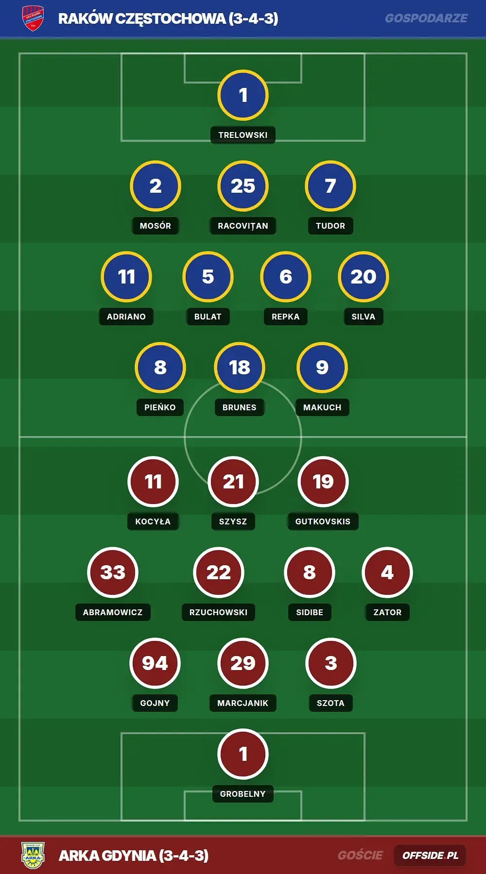 Grafika Offside.pl