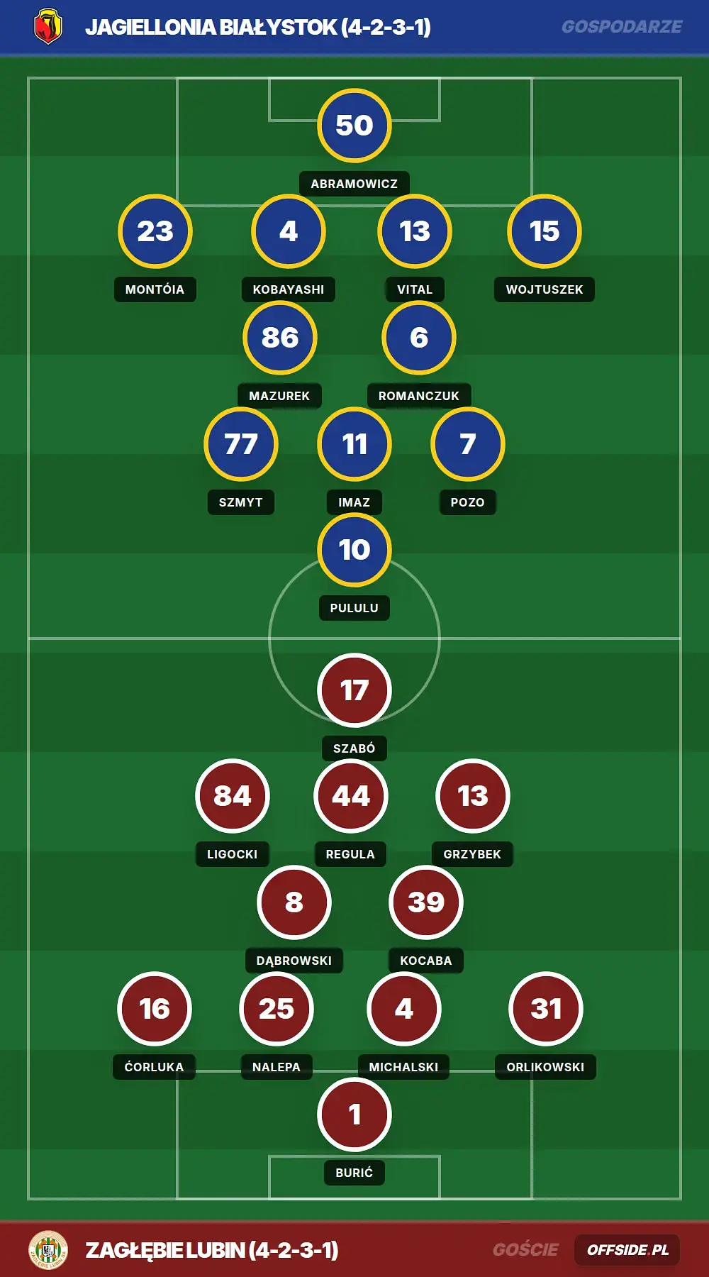 Grafika Offside.pl