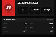 Juventus chce Bernardo Silvę. W grę wchodzi tylko wypożyczenie z Realu Madryt