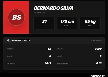 Bernardo Silva może odejść z Realu Madryt. Juventus planuje styczniowe wypożyczenie