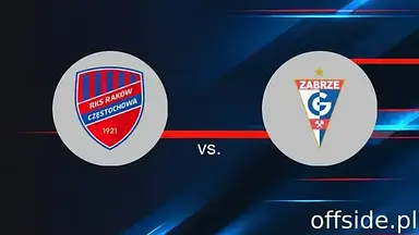 Górnik Zabrze rozbija Raków Częstochowa