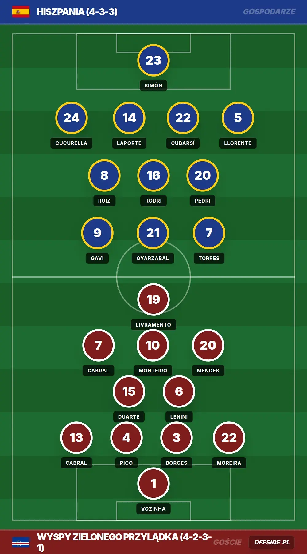 Grafika Offside.pl