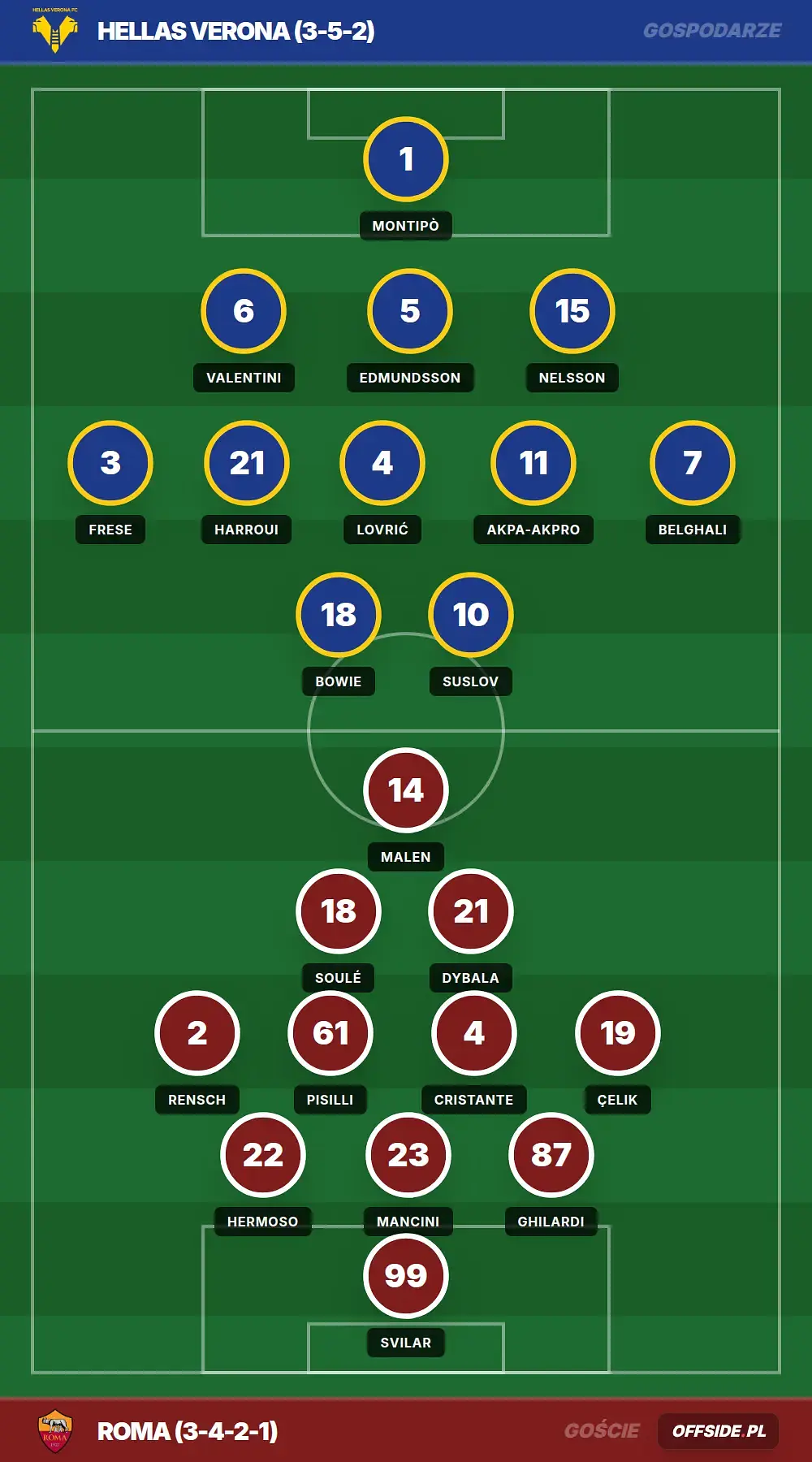 Grafika Offside.pl