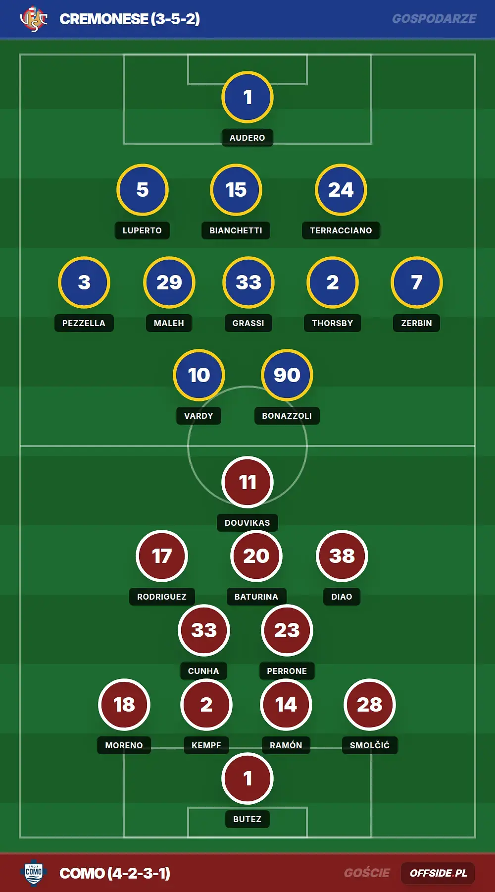 Grafika Offside.pl