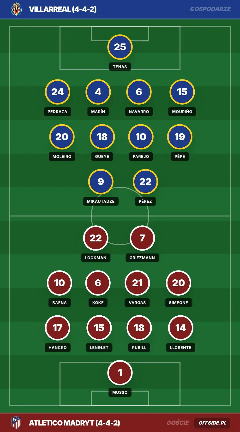 Grafika Offside.pl