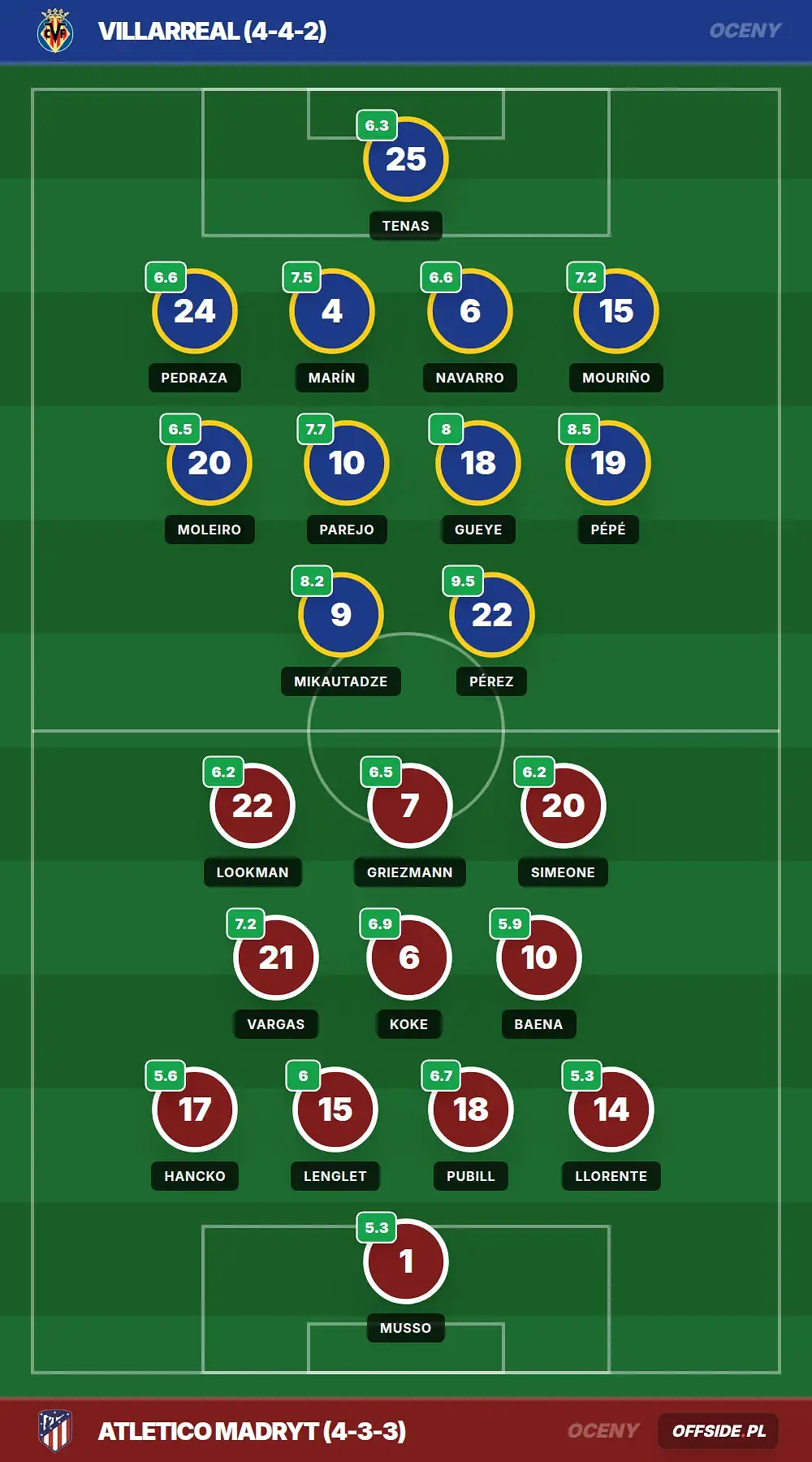 Grafika Offside.pl