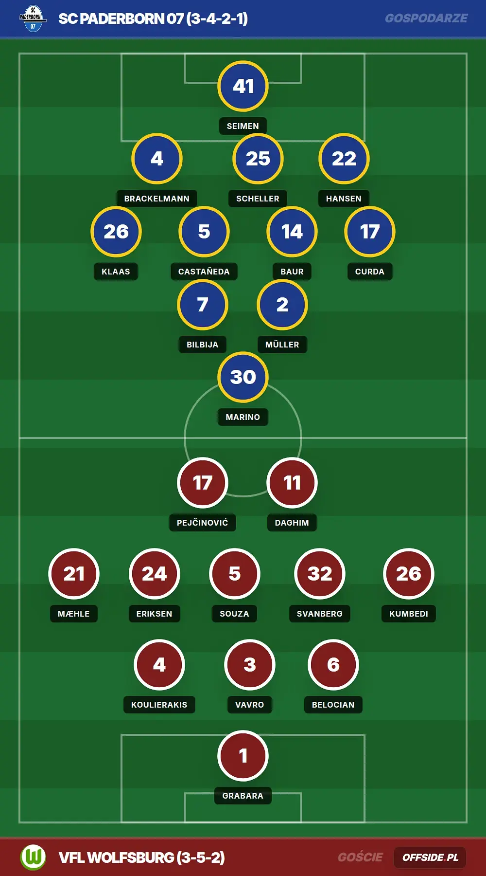 Grafika Offside.pl