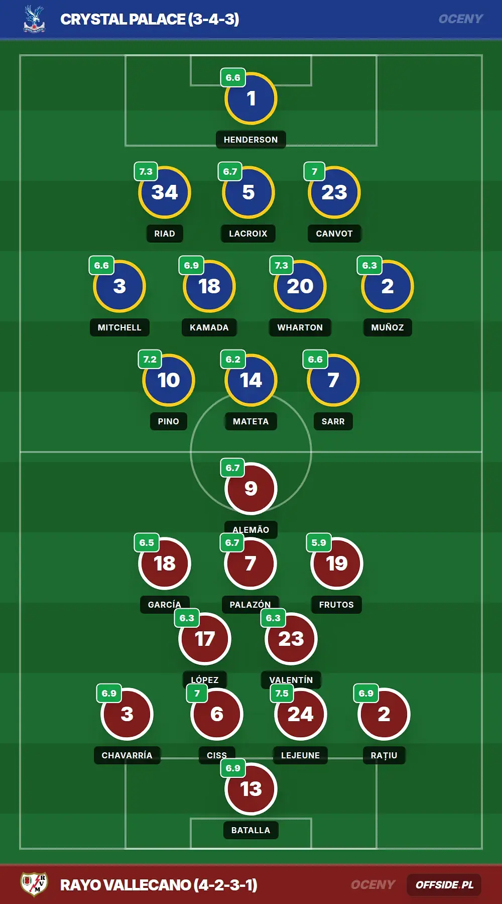 Grafika Offside.pl
