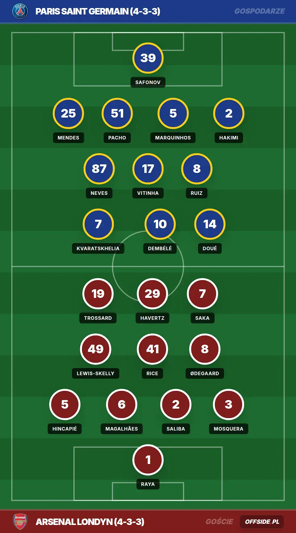 Grafika Offside.pl