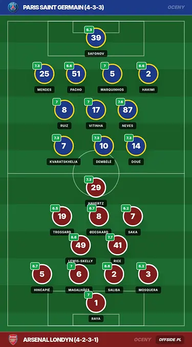 Grafika Offside.pl